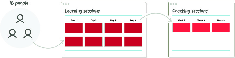 16_people_4_days_of_learning_sessions_followed_by_3_biweekly_coaching_sessions.jpg